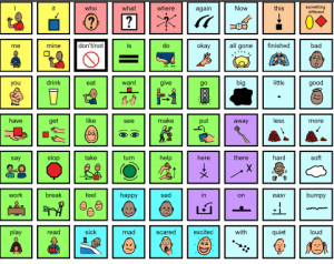 Image of a core vocabulary board