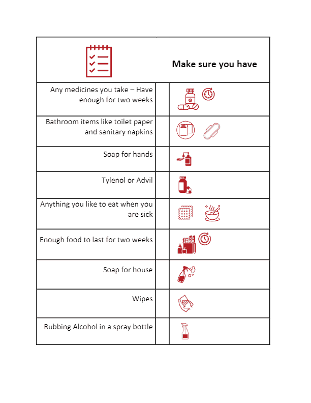 Coronavirus Shopping List